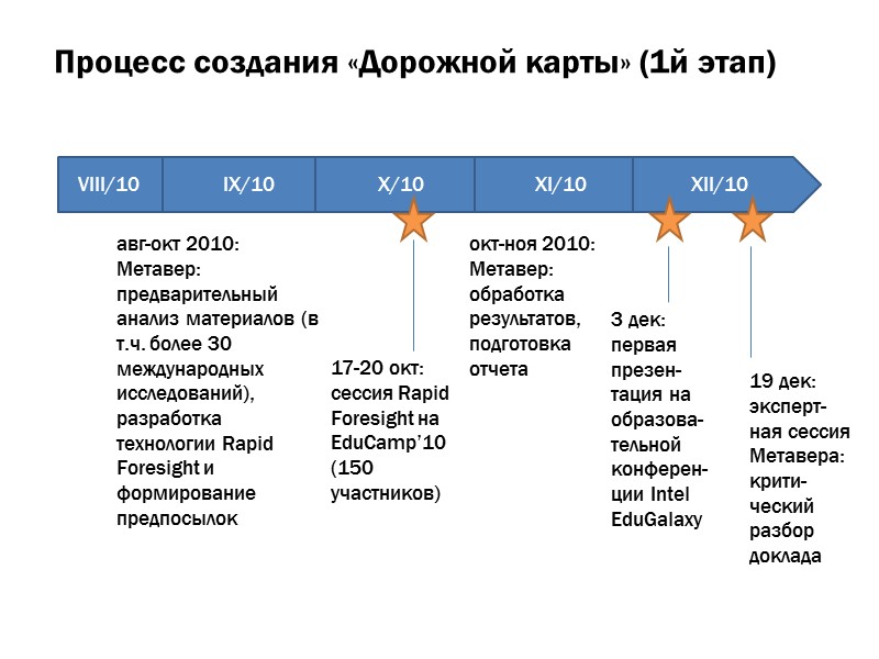 VIII/10 IX/10 X/10 XI/10 XII/10 авг-окт 2010:  Метавер: предварительный анализ материалов (в т.ч.